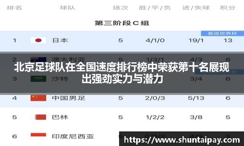 北京足球队在全国速度排行榜中荣获第十名展现出强劲实力与潜力